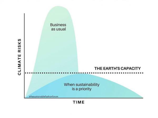 climate_curve.jpg